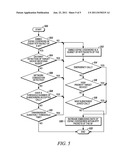 SYSTEM AND METHOD OF INCREASING ENCRYPTION SYNCHRONIZATION AVAILABILITY diagram and image