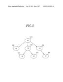 KEY TREE CONSTRUCTION AND KEY DISTRIBUTION METHOD FOR HIERARCHICAL     ROLE-BASED ACCESS CONTROL diagram and image