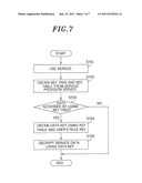 KEY TREE CONSTRUCTION AND KEY DISTRIBUTION METHOD FOR HIERARCHICAL     ROLE-BASED ACCESS CONTROL diagram and image