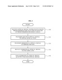 MULTIPLEXING AND DEMULTIPLEXING APPARATUS AND METHOD OF MULTI-WAVELENGTH     OPTICAL SIGNAL diagram and image