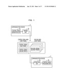 COMMUNICATION DEVICE AND COMMUNICATION METHOD diagram and image