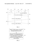 DELAY CONTROL METHOD IN PASSIVE OPTICAL NETWORK, AN OPTICAL LINE TERMINAL     AND A PASSIVE OPTICAL NETWORK diagram and image