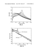 HIGH-SPEED OPTICAL TRANSMITTERS USING CASCADED OPTICALLY INJECTION-LOCKED     LASERS diagram and image