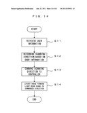 Image Forming Apparatus, Image Forming Method and Data Control Device diagram and image