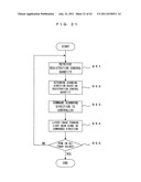 Image Forming Apparatus, Image Forming Method and Data Control Device diagram and image