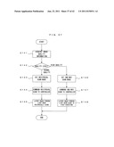 Image Forming Apparatus, Image Forming Method and Data Control Device diagram and image