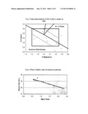 High Strength Aluminum Alloys and Process for Making the Same diagram and image