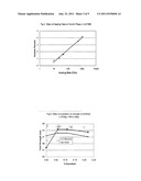 High Strength Aluminum Alloys and Process for Making the Same diagram and image