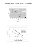 High Strength Aluminum Alloys and Process for Making the Same diagram and image