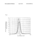 METHOD FOR PRODUCING CHLORINE AND CATALYST diagram and image