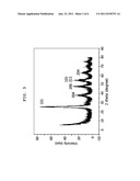 METHOD FOR PREPARING UNIFORM ANATASE-TYPE TITANIUM DIOXIDE NANOPARTICLES diagram and image