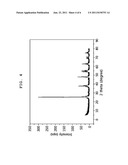 METHOD FOR PREPARING UNIFORM ANATASE-TYPE TITANIUM DIOXIDE NANOPARTICLES diagram and image