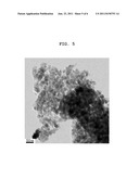 METHOD FOR PREPARING UNIFORM ANATASE-TYPE TITANIUM DIOXIDE NANOPARTICLES diagram and image