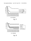 COMPOSITIONS AND METHODS FOR TREATING INFECTIONS USING CATIONIC PEPTIDES     ALONE OR IN COMBINATION WITH ANTIBIOTICS diagram and image