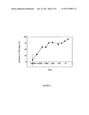 ANTI-INFLAMMATORY COMPOSITIONS AND COMBINATIONS diagram and image