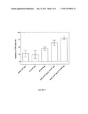 ANTI-INFLAMMATORY COMPOSITIONS AND COMBINATIONS diagram and image