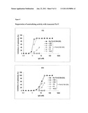 Antibody against PCRV diagram and image