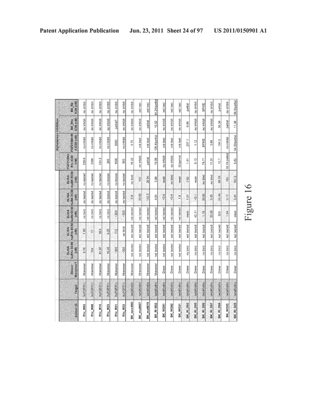 BINDING PROTEINS THAT BIND TO HUMAN FGFR1C, HUMAN BETA-KLOTHO AND BOTH     HUMAN FGFR1C AND HUMAN BETA-KLOTHO - diagram, schematic, and image 25