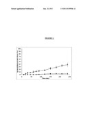 Transdermal Delivery of Apomorphine Using Microneedles diagram and image