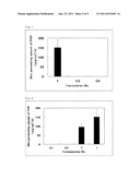 PHARMACEUTICAL COMPOSITION FOR EXTERNAL APPLICATION CONTAINING     PROCHLORPERAZINE diagram and image