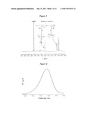 AMPHIPHILIC BLOCK COPOLYMERS FOR NUCLEIC ACID DELIVERY diagram and image