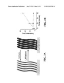 CRYSTALLINE-AMORPHOUS NANOWIRES FOR BATTERY ELECTRODES diagram and image