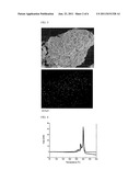 CATHODE MATERIALS AND LITHIUM SECONDARY BATTERY CONTAINING THE SAME diagram and image