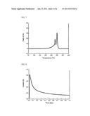 CATHODE MATERIALS AND LITHIUM SECONDARY BATTERY CONTAINING THE SAME diagram and image