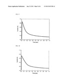 CATHODE MATERIALS AND LITHIUM SECONDARY BATTERY CONTAINING THE SAME diagram and image