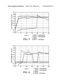 FUEL CELL ELECTRODE WITH NANOSTRUCTURED CATALYST AND DISPERSED CATALYST     SUBLAYER diagram and image