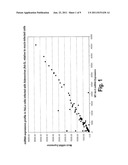 VIRUS-SPECIFIC miRNA SIGNATURES FOR DIAGNOSIS AND THERAPEUTIC TREATMENT OF     VIRAL INFECTION diagram and image