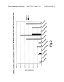 VIRUS-SPECIFIC miRNA SIGNATURES FOR DIAGNOSIS AND THERAPEUTIC TREATMENT OF     VIRAL INFECTION diagram and image