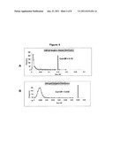 COMPOSITIONS AND METHODS FOR THE DETECTION OF HIV-1/HIV-2 INFECTION diagram and image