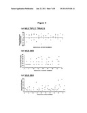 COMPOSITIONS AND METHODS FOR THE DETECTION OF HIV-1/HIV-2 INFECTION diagram and image