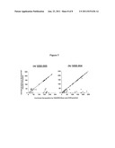 COMPOSITIONS AND METHODS FOR THE DETECTION OF HIV-1/HIV-2 INFECTION diagram and image