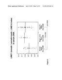 USE OF METHYLATED OR UNMETHYLATED LINE-1 DNA AS A CANCER MARKER diagram and image