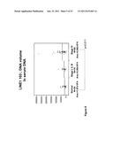 USE OF METHYLATED OR UNMETHYLATED LINE-1 DNA AS A CANCER MARKER diagram and image