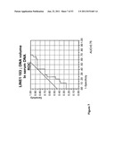 USE OF METHYLATED OR UNMETHYLATED LINE-1 DNA AS A CANCER MARKER diagram and image