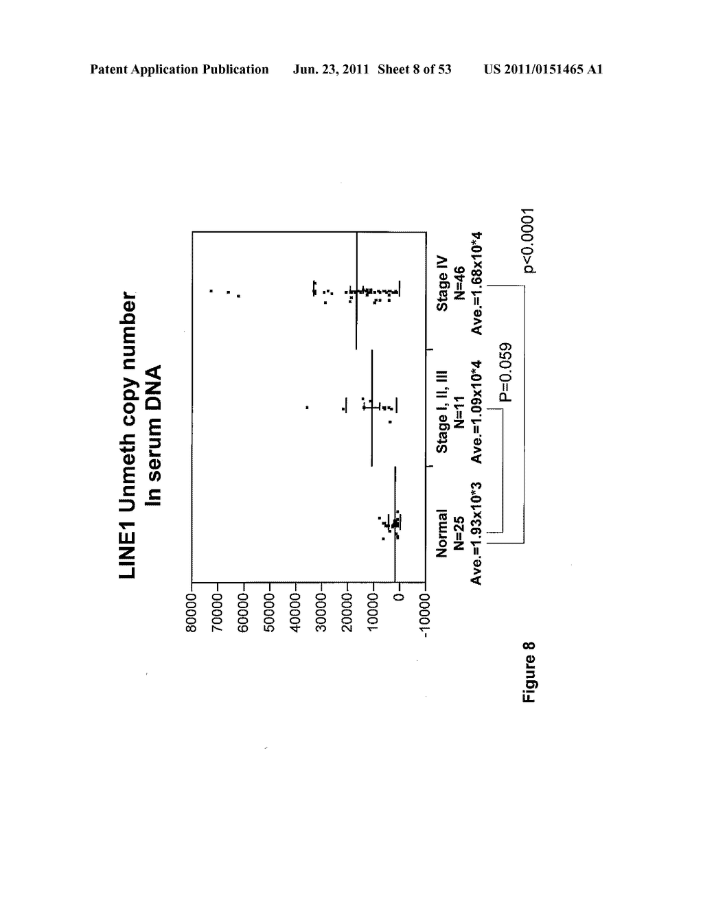 USE OF METHYLATED OR UNMETHYLATED LINE-1 DNA AS A CANCER MARKER - diagram, schematic, and image 09