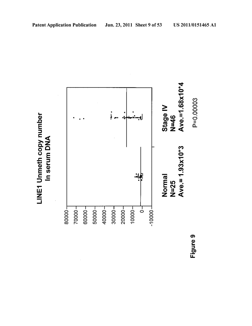 USE OF METHYLATED OR UNMETHYLATED LINE-1 DNA AS A CANCER MARKER - diagram, schematic, and image 10