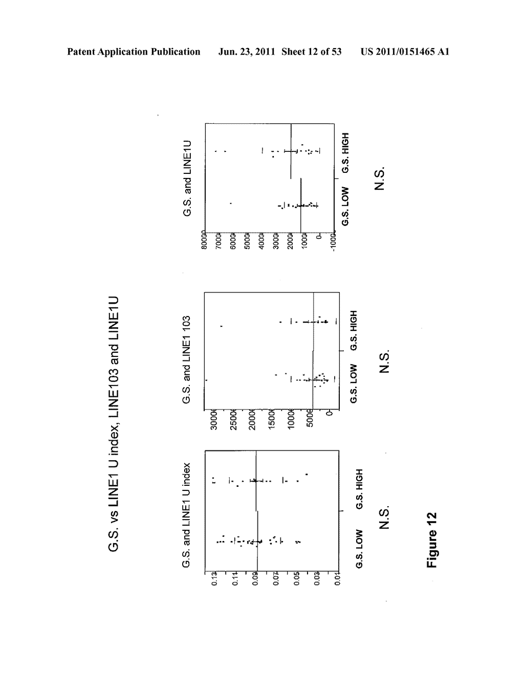 USE OF METHYLATED OR UNMETHYLATED LINE-1 DNA AS A CANCER MARKER - diagram, schematic, and image 13