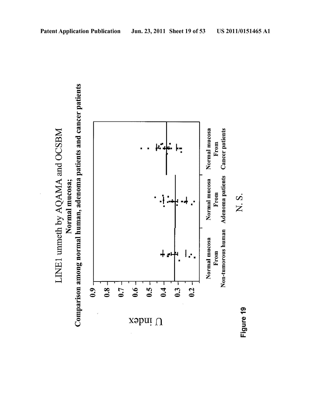 USE OF METHYLATED OR UNMETHYLATED LINE-1 DNA AS A CANCER MARKER - diagram, schematic, and image 20