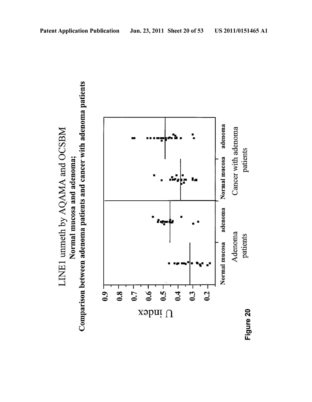 USE OF METHYLATED OR UNMETHYLATED LINE-1 DNA AS A CANCER MARKER - diagram, schematic, and image 21