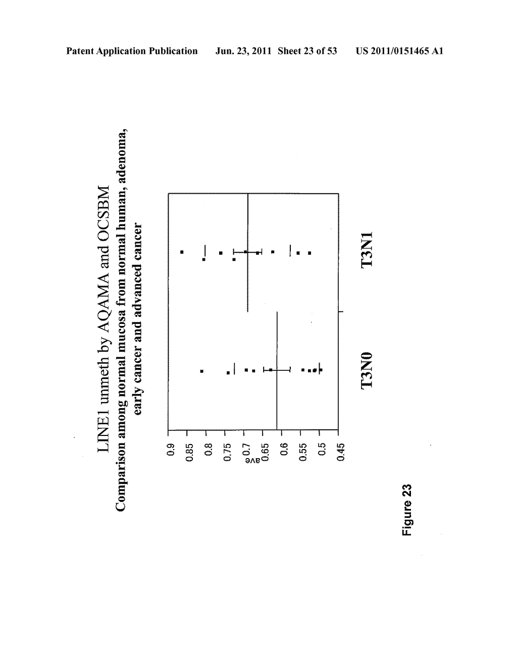 USE OF METHYLATED OR UNMETHYLATED LINE-1 DNA AS A CANCER MARKER - diagram, schematic, and image 24