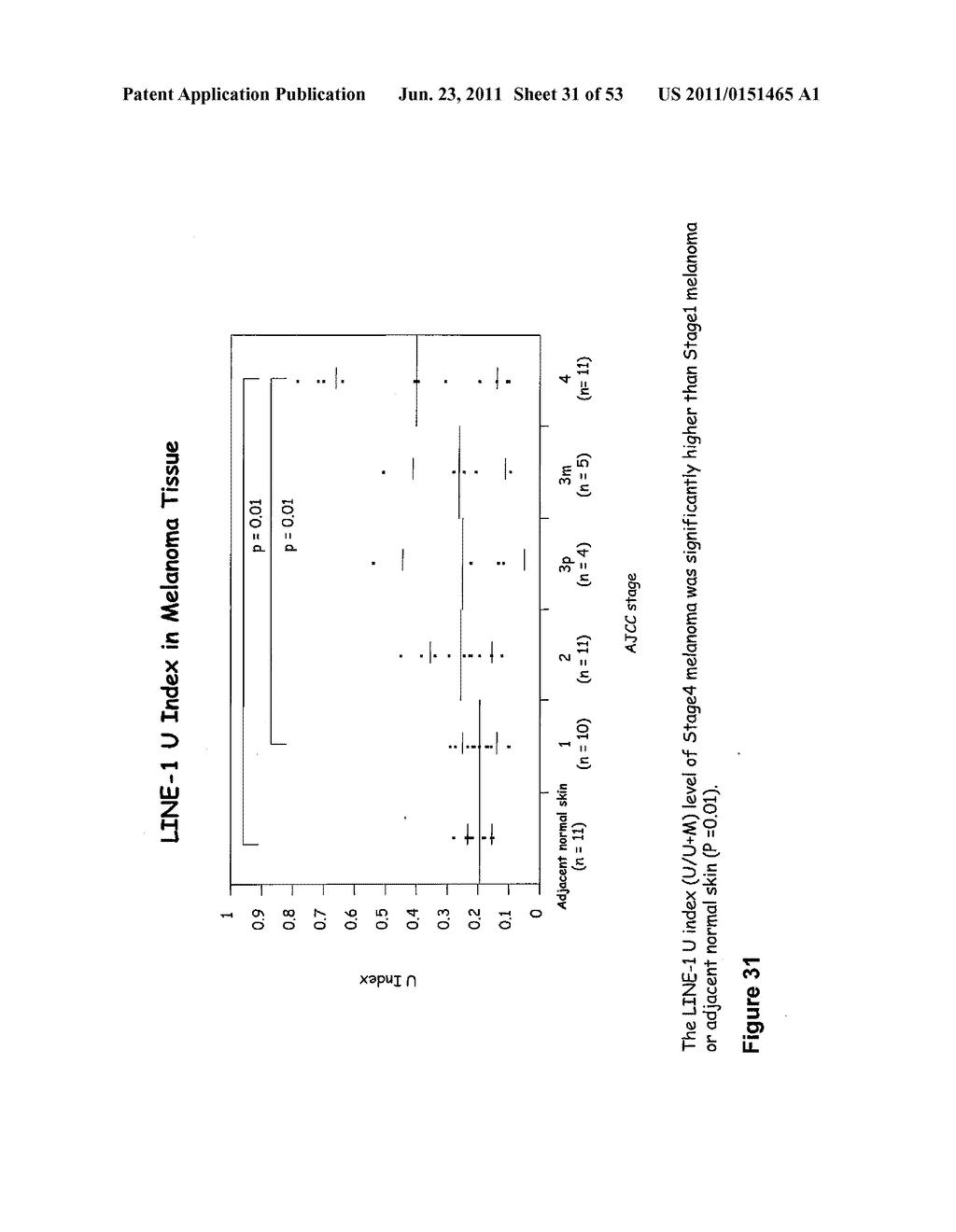 USE OF METHYLATED OR UNMETHYLATED LINE-1 DNA AS A CANCER MARKER - diagram, schematic, and image 32