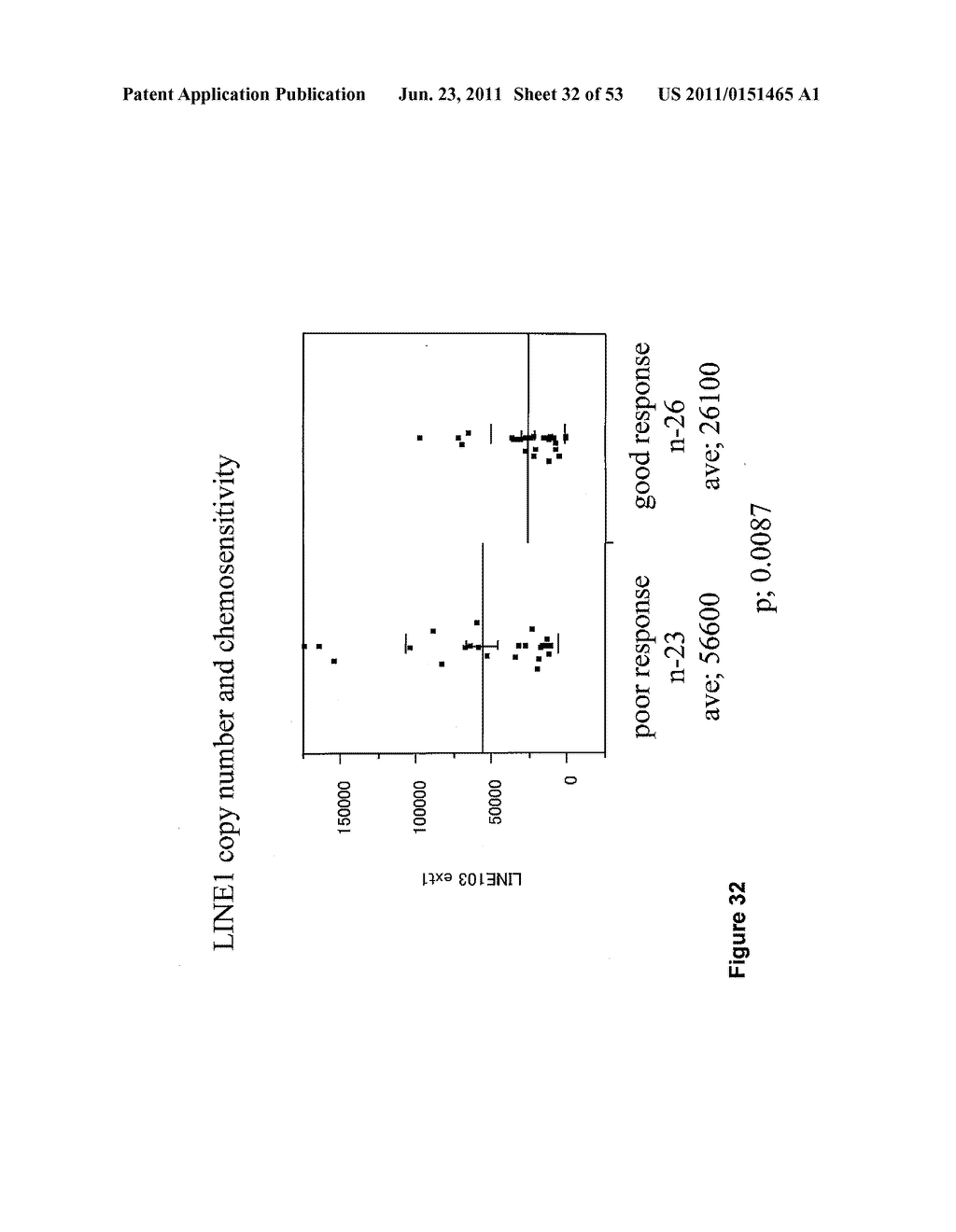 USE OF METHYLATED OR UNMETHYLATED LINE-1 DNA AS A CANCER MARKER - diagram, schematic, and image 33