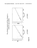 USE OF METHYLATED OR UNMETHYLATED LINE-1 DNA AS A CANCER MARKER diagram and image