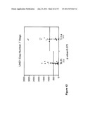 USE OF METHYLATED OR UNMETHYLATED LINE-1 DNA AS A CANCER MARKER diagram and image