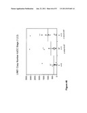 USE OF METHYLATED OR UNMETHYLATED LINE-1 DNA AS A CANCER MARKER diagram and image