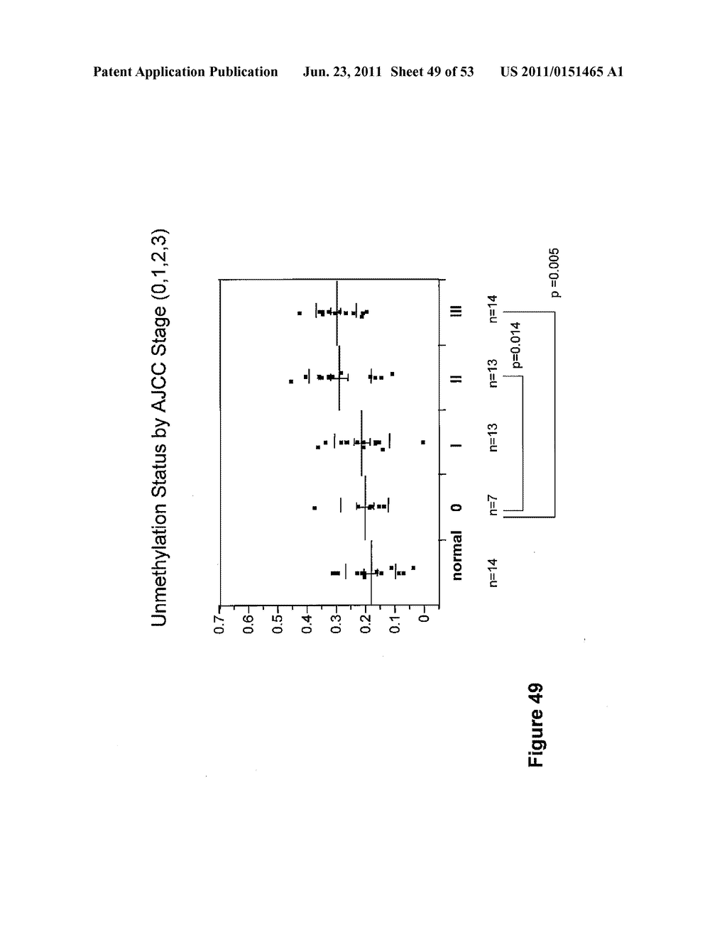 USE OF METHYLATED OR UNMETHYLATED LINE-1 DNA AS A CANCER MARKER - diagram, schematic, and image 50